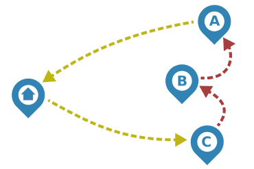 Two open-jaw flights counter-clockwise