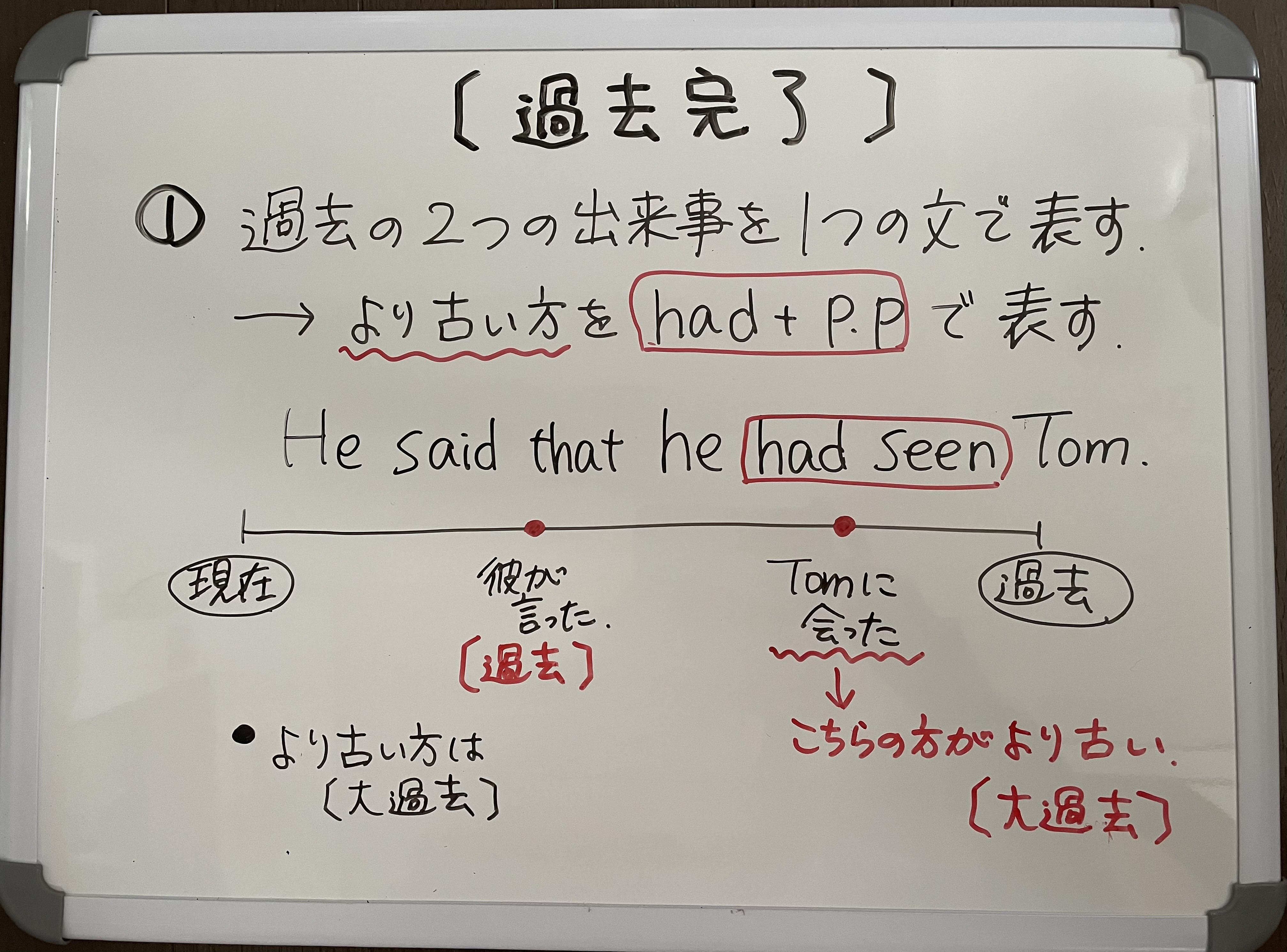 元教師が教える】高校受験対策！合格をつかむ英語 | 英語