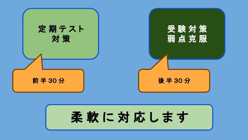 【おまとめ調整中】数学演習験編 中2 まとめ上手 数学：試験によく出る重要事項100％：まとめ上手