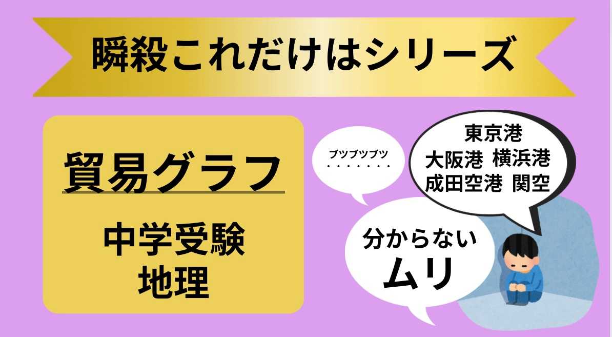 瞬殺これだけはシリーズ　「地理　貿易グラフ」