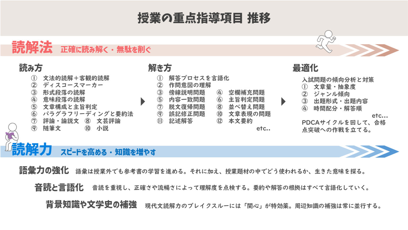 理系のための」共通テスト国語 | 現代文 | オンライン家庭教師 理系のための」共通テスト国語 | 現代文 | オンライン家庭教師