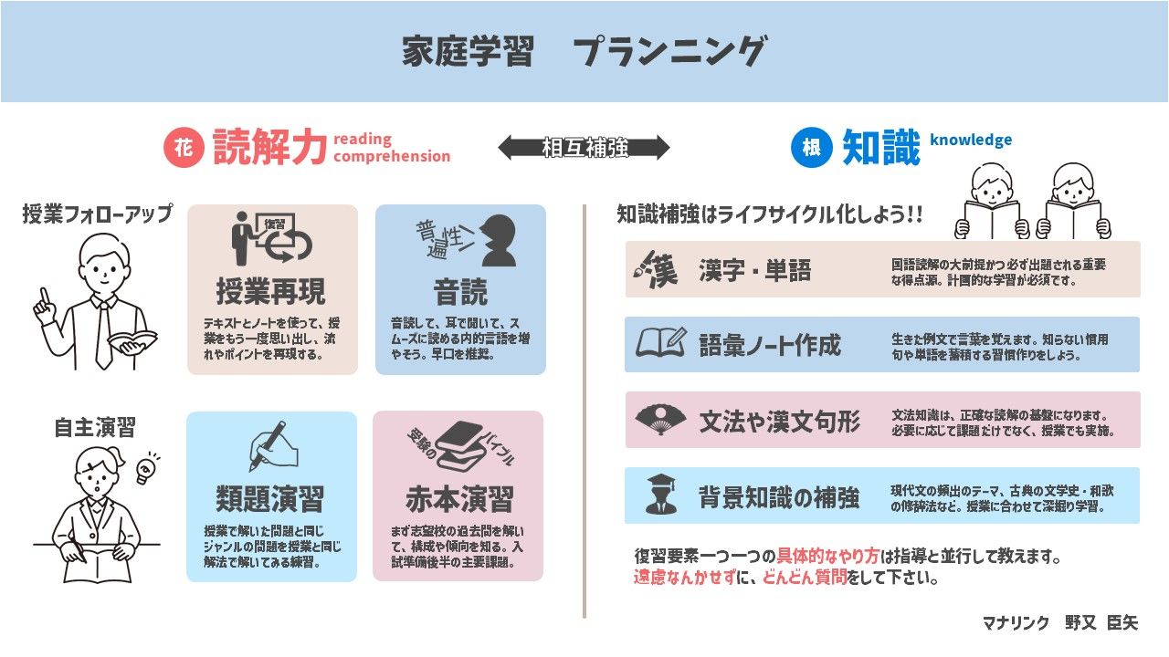 理系のための」共通テスト国語 | 現代文 | オンライン家庭教師 理系のための」共通テスト国語 | 現代文 | オンライン家庭教師