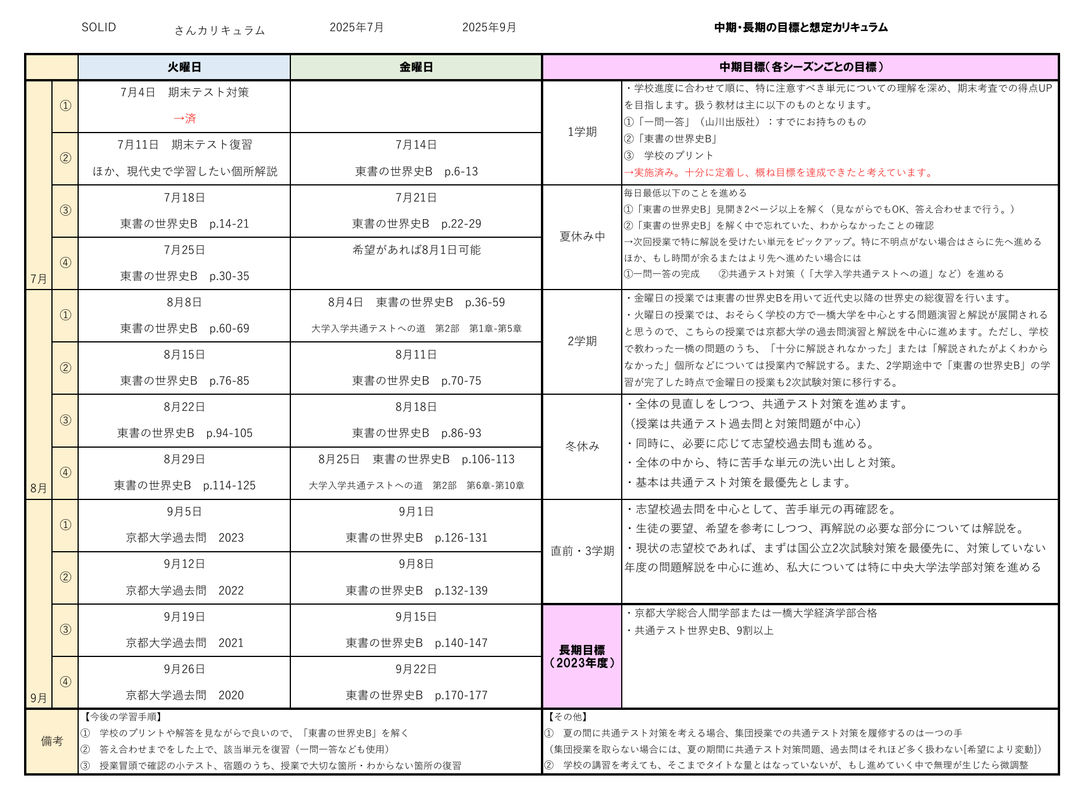 世界史授業プリント　（前近代）【共通〜中継上位校レベル】 世界史授業プリント （前近代）【共通〜中継上位校レベル