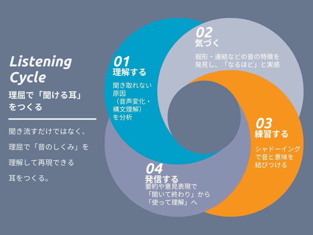全教科対応・英検準1級｜点数アップ実績あり家庭教師 英検準1級】合格力と英語力を同時に手に入れる準1級対策講座 | 英語