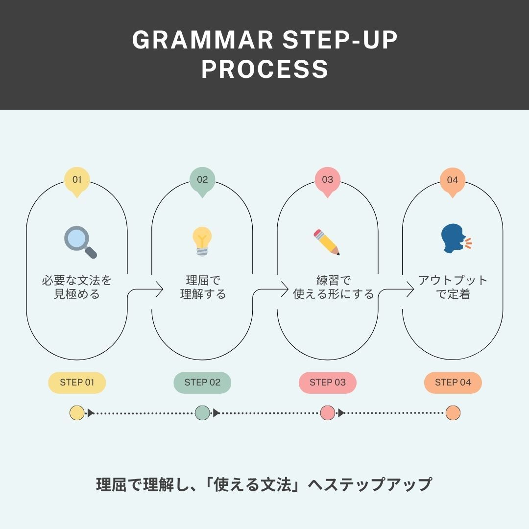 全教科対応・英検準1級｜点数アップ実績あり家庭教師 英検準1級】合格力と英語力を同時に手に入れる準1級対策講座 | 英語