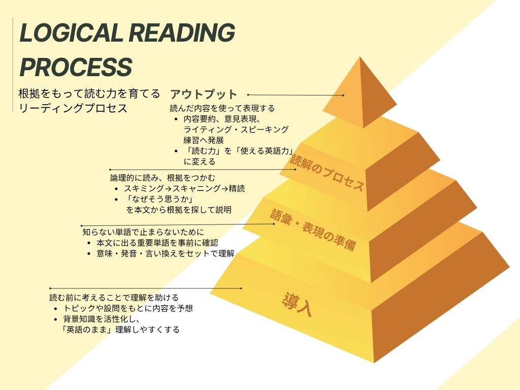 英検準1級】合格力と英語力を同時に手に入れる準1級対策講座 | 英語