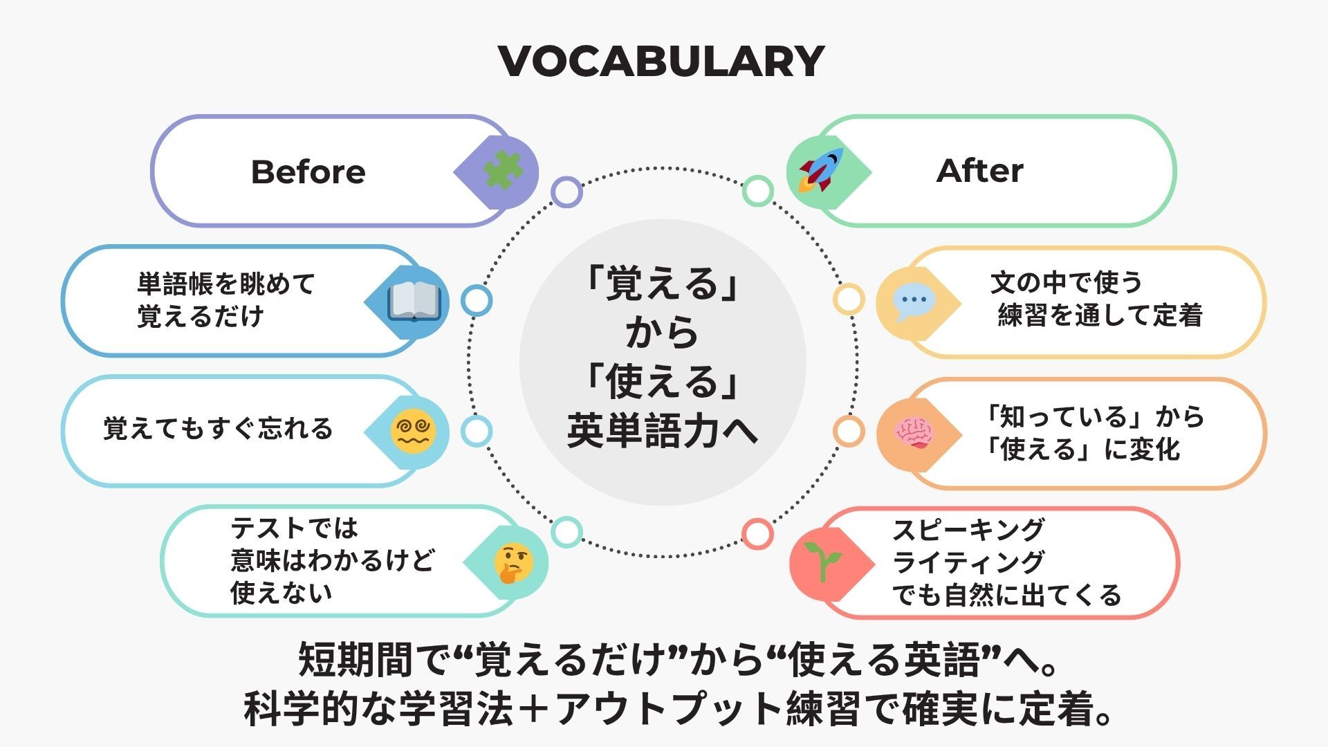 英検準1級】合格力と英語力を同時に手に入れる準1級対策講座 | 英語