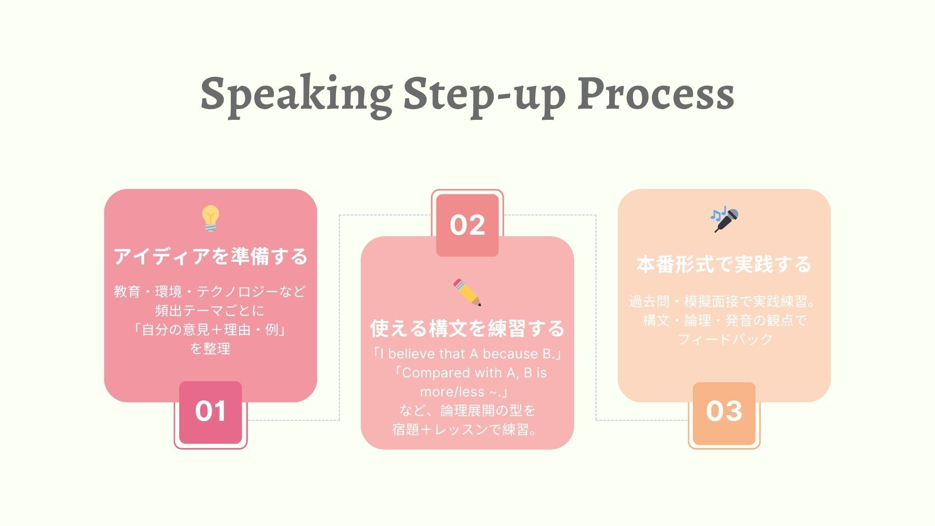 英検準1級】合格力と英語力を同時に手に入れる準1級対策講座 | 英語