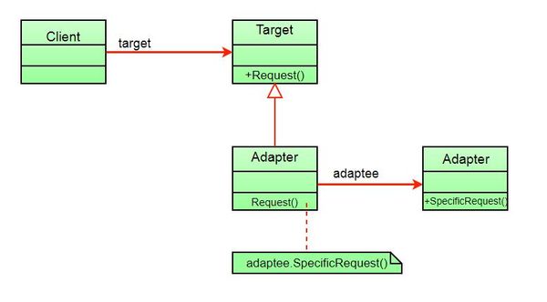 Design Pattern