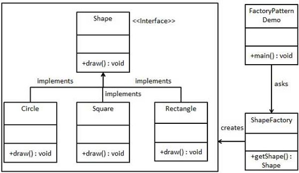 Factory Pattern