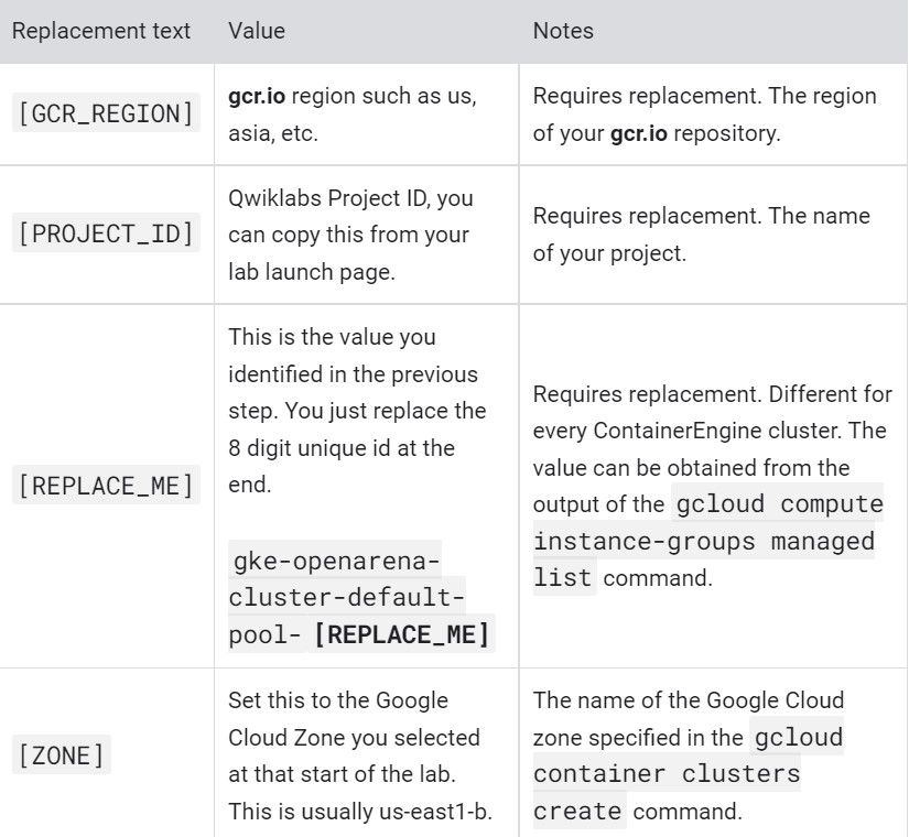 ENV Variables