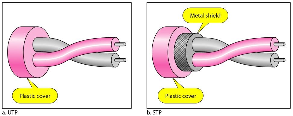 UTP & STP