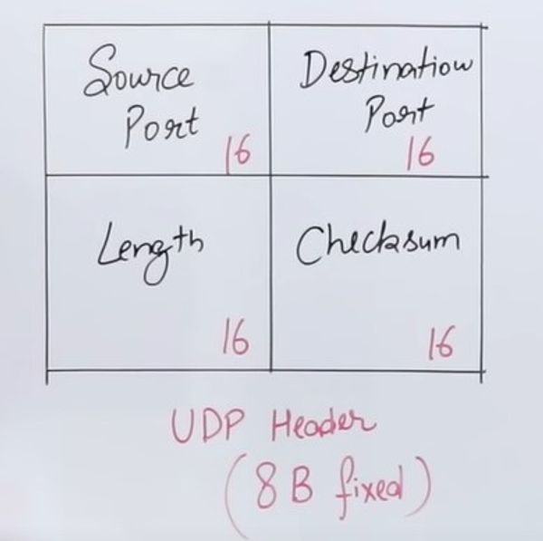 Transport Layer