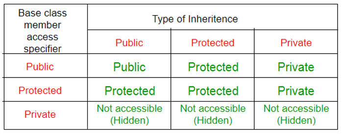 Inheritance Table