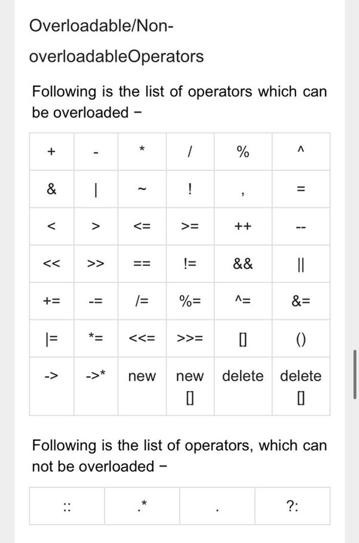 Operators Allowed