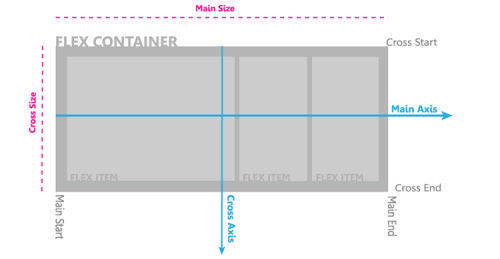 FlexBox