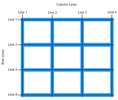 Grid