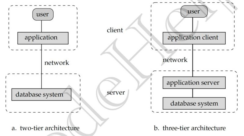 DBMS Architecture