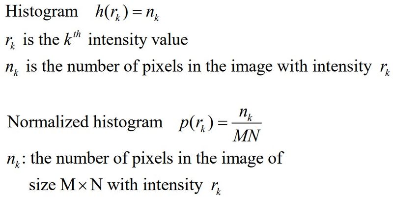 Histogram processing Image Not Loaded
