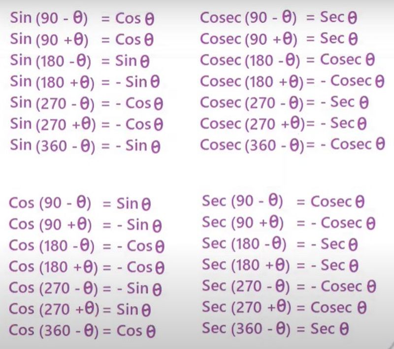 Trigonometric Conversion Image Not Loaded