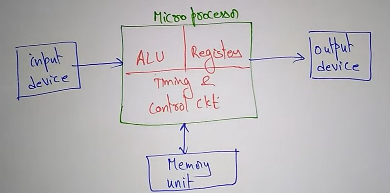 Microprocessor Image Not Loaded