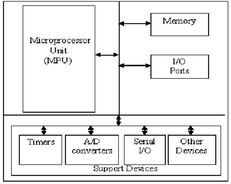 Microcontroller Image Not Loaded