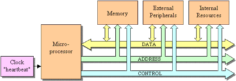 Microprocessor Based System Image Not Loaded