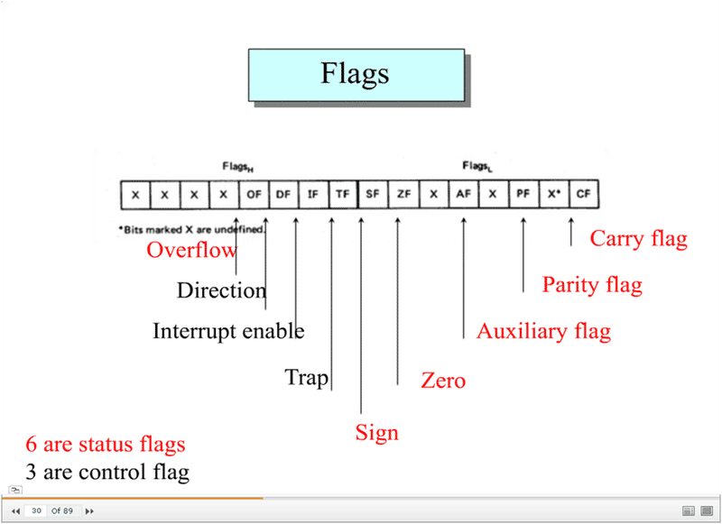 Flag Register Image Not Loaded