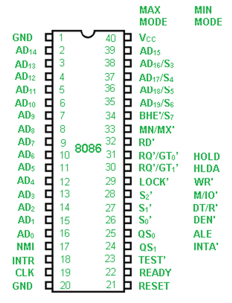Pin Diagram Image Not Loaded