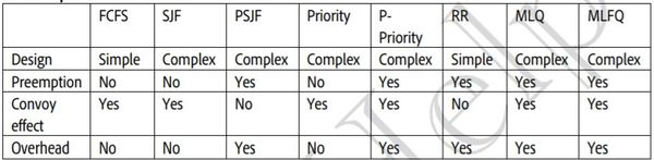 Comparison