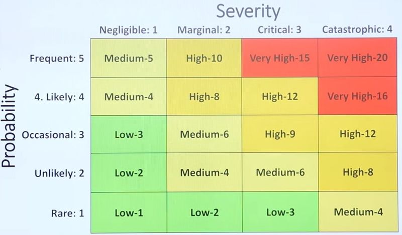 Risk Assessment Image Not Loaded