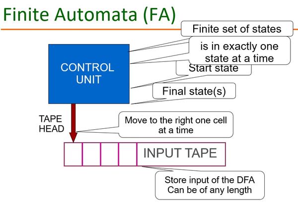 Finite Automata