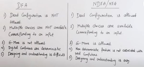 DFA vs NFA