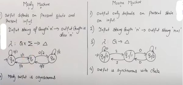 Mealy vs Moore