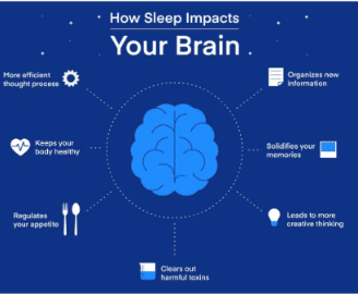Why Sleep Is Essential for Student Success - Main View