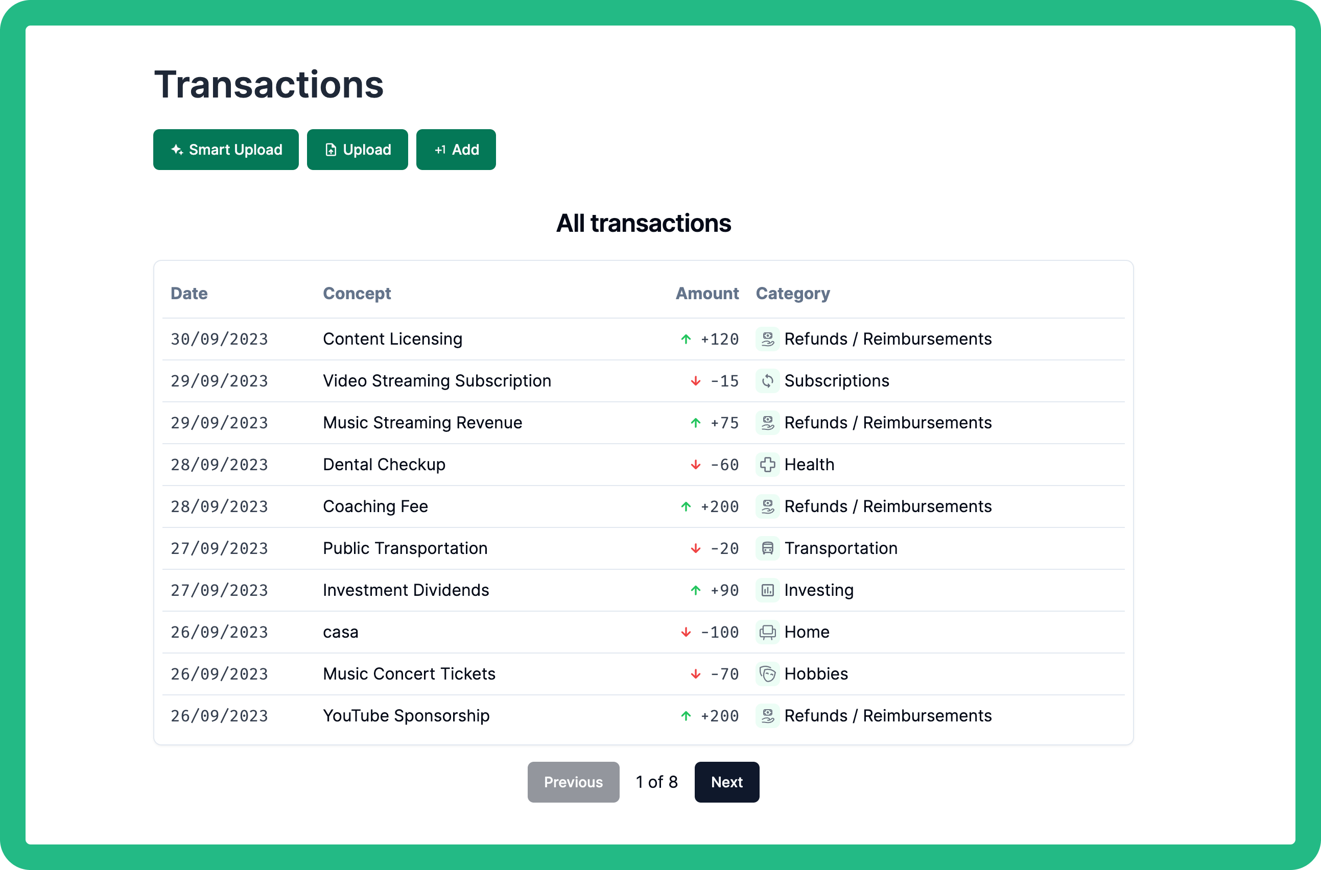 Transaction Visualization