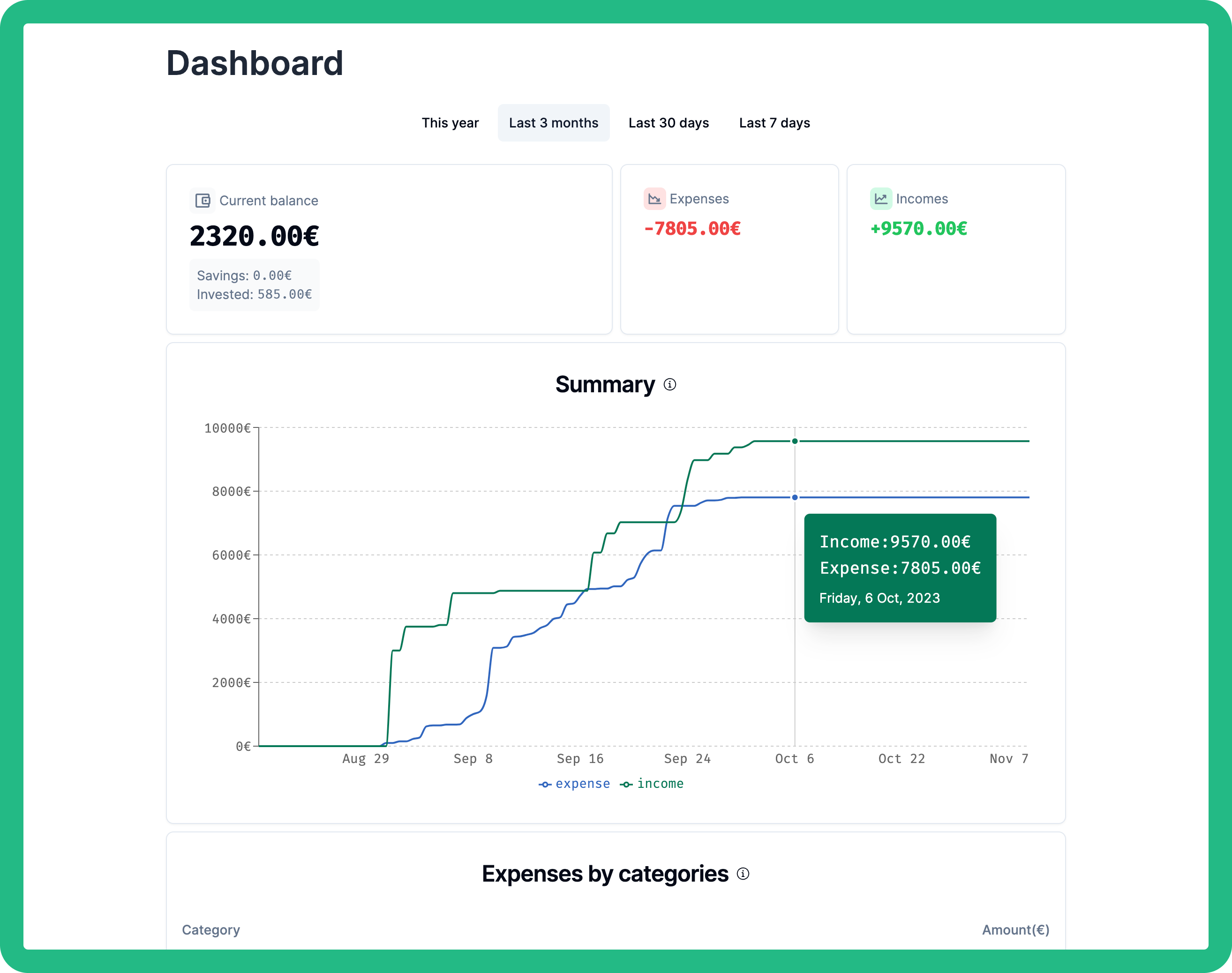 Dashboard Overview