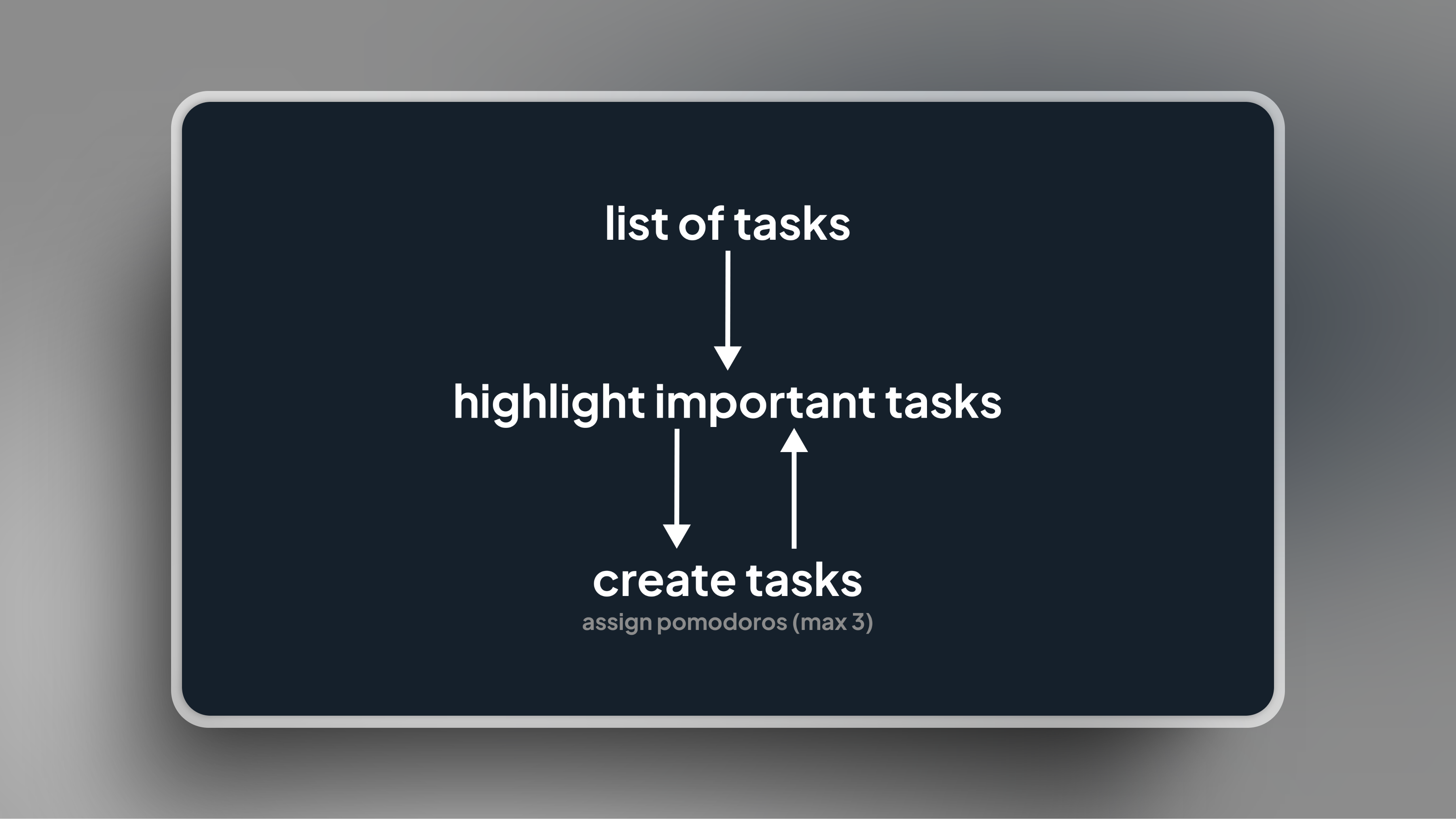 Task completion process