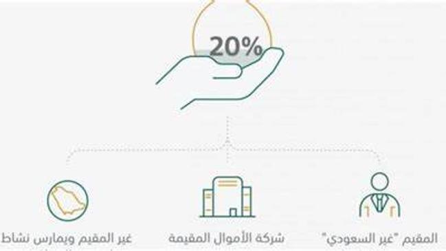 كم نسبة التأمينات الاجتماعية من الراتب  - كراسة