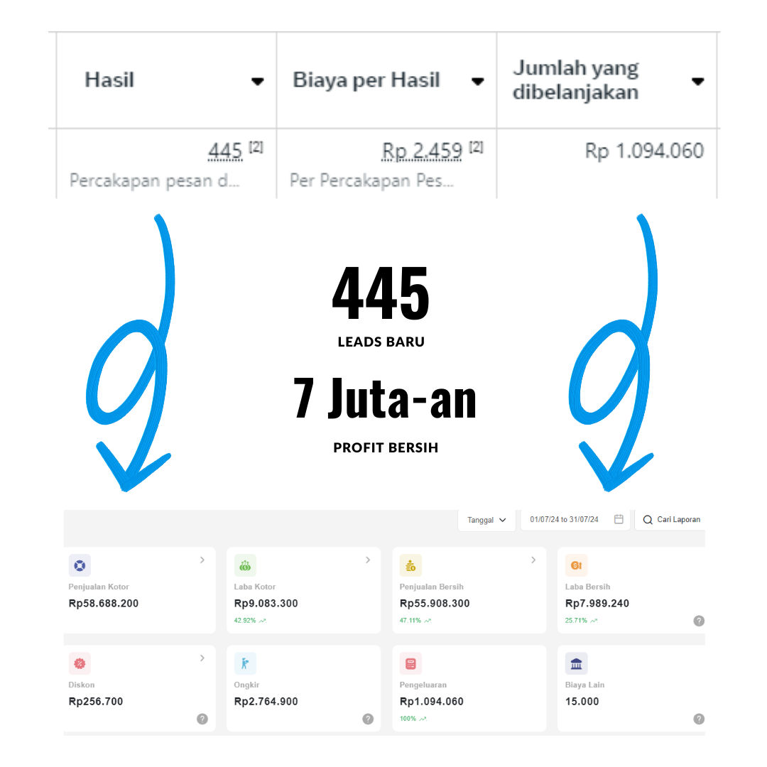 Metode FB ADS CTWA