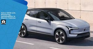 Volvo EX30 LCA: Pioneering Sustainability in Electric Vehicles