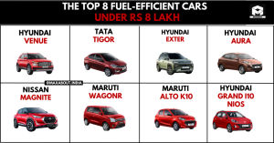 The Top 8 Fuel-Efficient Cars Under RS 8 Lakh