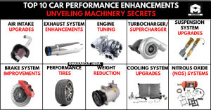 Top 10 Car Performance Enhancements - Unveiling Machinery Secrets