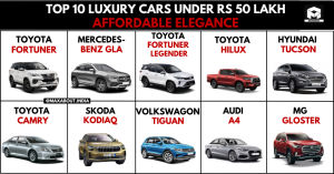 Top 10 Luxury Cars Under Rs 50 Lakh - Affordable Elegance 