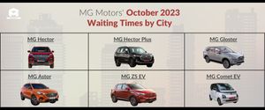 MG Motors' October 2023 Waiting Times by City