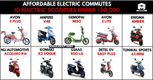 Affordable Electric Commutes - 10 Electric Scooters Under Rs 50,000