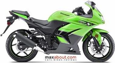 Kawasaki Ninja 250 (Old)