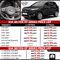 Kia Seltos Price List in India