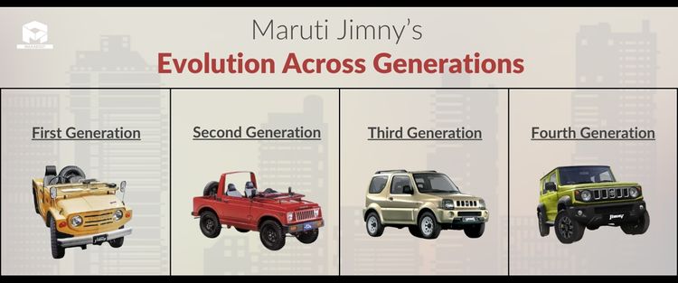  Maruti Jimny's Evolution Across Generations