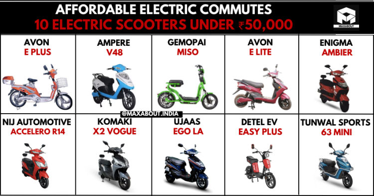 Affordable Electric Commutes - 10 Electric Scooters Under Rs 50,000